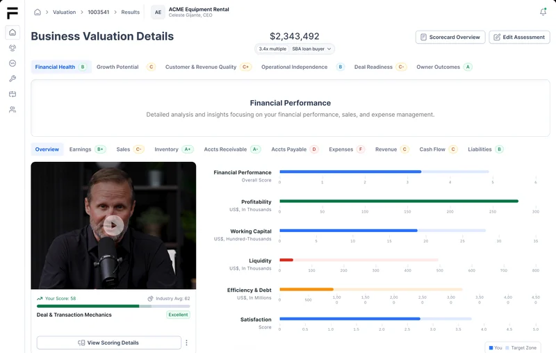 A sample FNDRS valuation scorecard: the business valuation, a grade for each category, and the financial scores against their target zones.