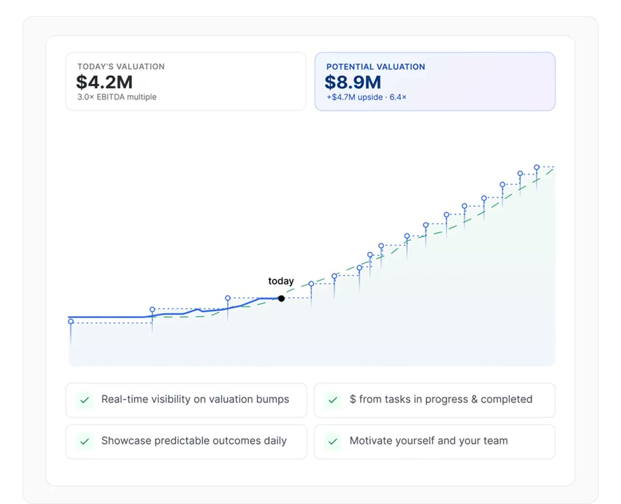 Real-time valuation in the FNDRS platform