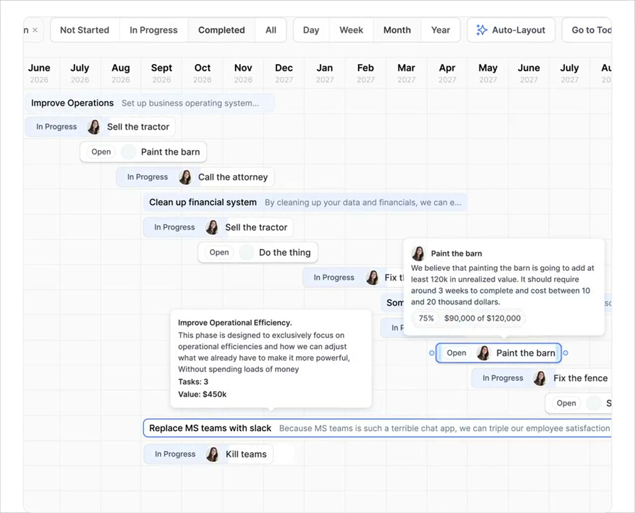 Roadmap in the FNDRS platform