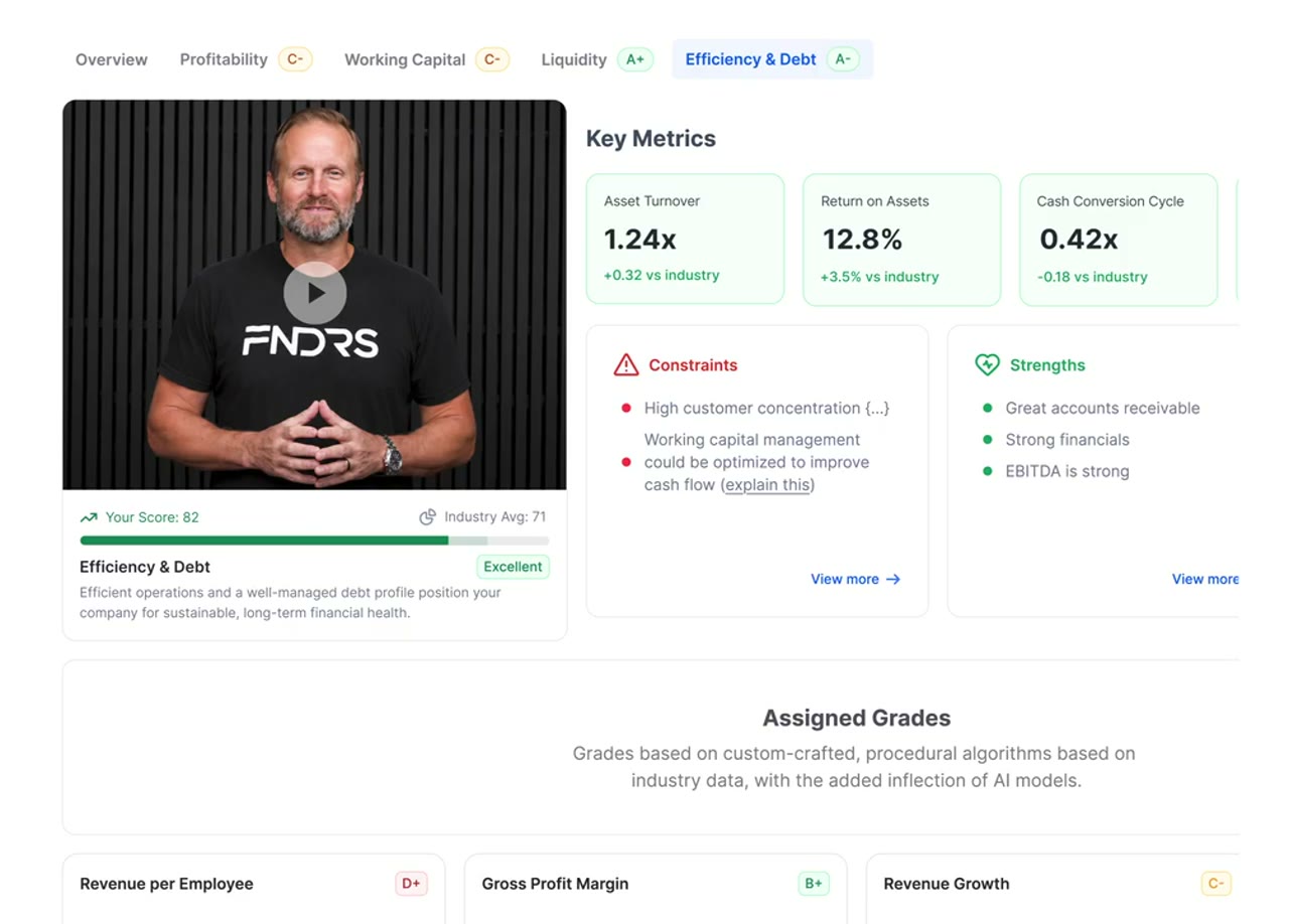 Scorecard in the FNDRS platform