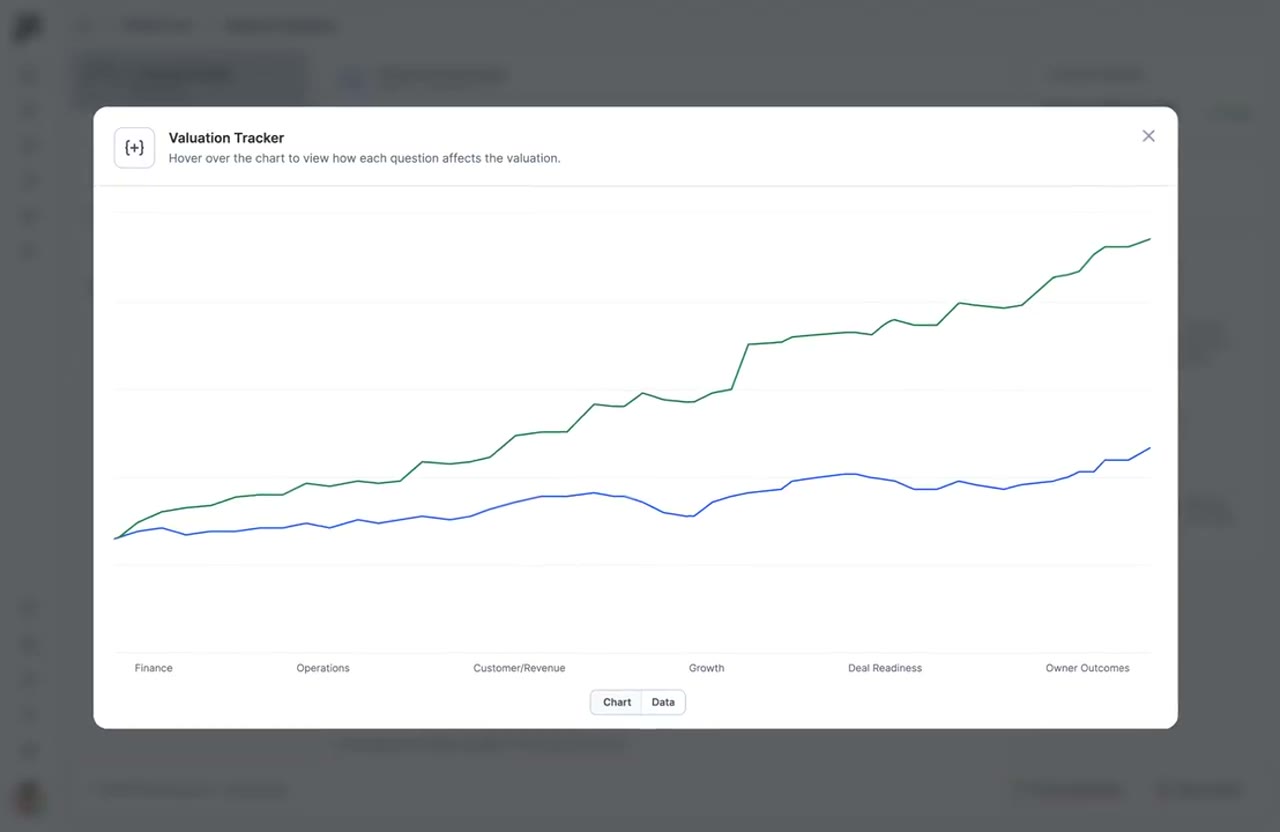 Valuation tracker in the FNDRS platform